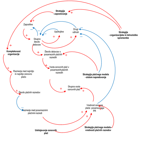 Diagram vplivov